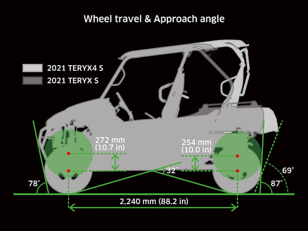 Kawasaki Teryx4 S LE et Teryx S LE 2021